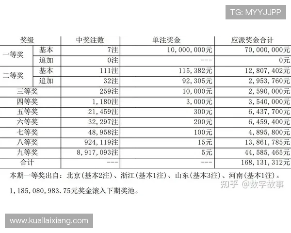 7乐彩开奖结果揭晓中奖号码及奖金分配详细解析助您轻松掌握最新动态